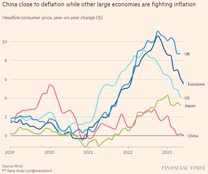Lạm phát toàn phần ở một số nền kinh tế lớn Lạm phát toàn phần ở một số nền kinh tế lớn