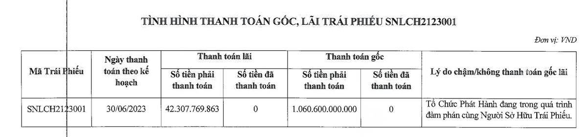 Signo Land không thể trả được 1.102,9 tỷ đồng gốc và lãi trái phiếu đáo hạn ngày 30/6 (Nguồn: HNX) Signo Land không thể trả được 1.102,9 tỷ đồng gốc và lãi trái phiếu đáo hạn ngày 30/6 (Nguồn: HNX)