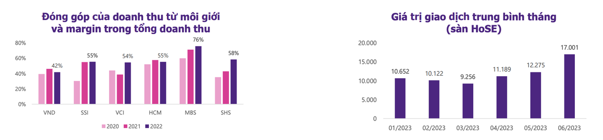 Thanh khoản thị trường đang cải thiện Thanh khoản thị trường đang cải thiện