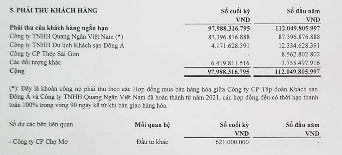 Kiểm toán không thể xác định được khả năng thu hồi của công ty đối với khoản nợ của Công ty TNHH Quang Ngân Việt Nam Kiểm toán không thể xác định được khả năng thu hồi của công ty đối với khoản nợ của Công ty TNHH Quang Ngân Việt Nam