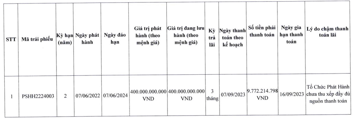 PSH gia hạn thời gian trả lãi trái phiếu (Nguồn: PSH) PSH gia hạn thời gian trả lãi trái phiếu (Nguồn: PSH)