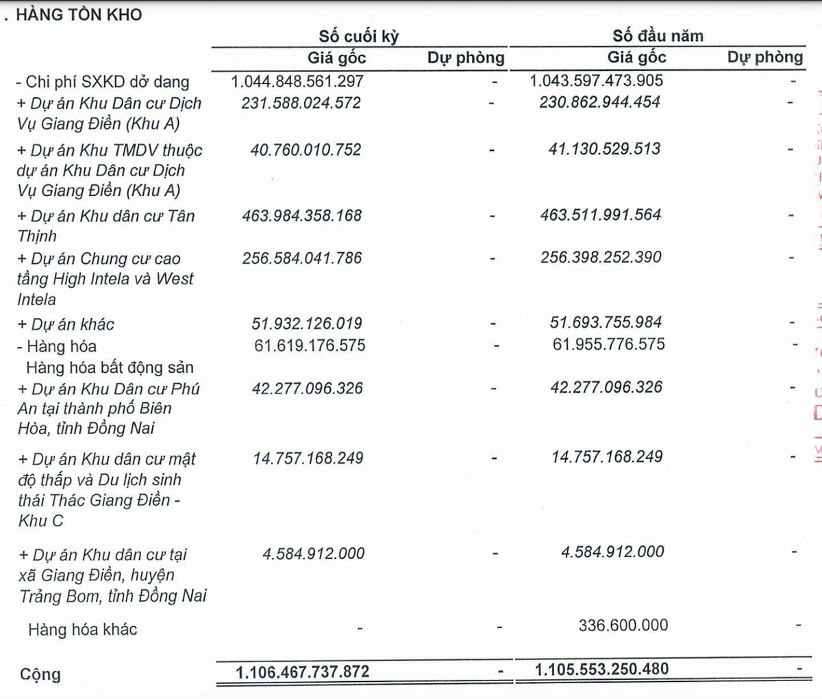 Cơ cấu tồn kho của Đầu tư LDG tại thời điểm 30/6/2023