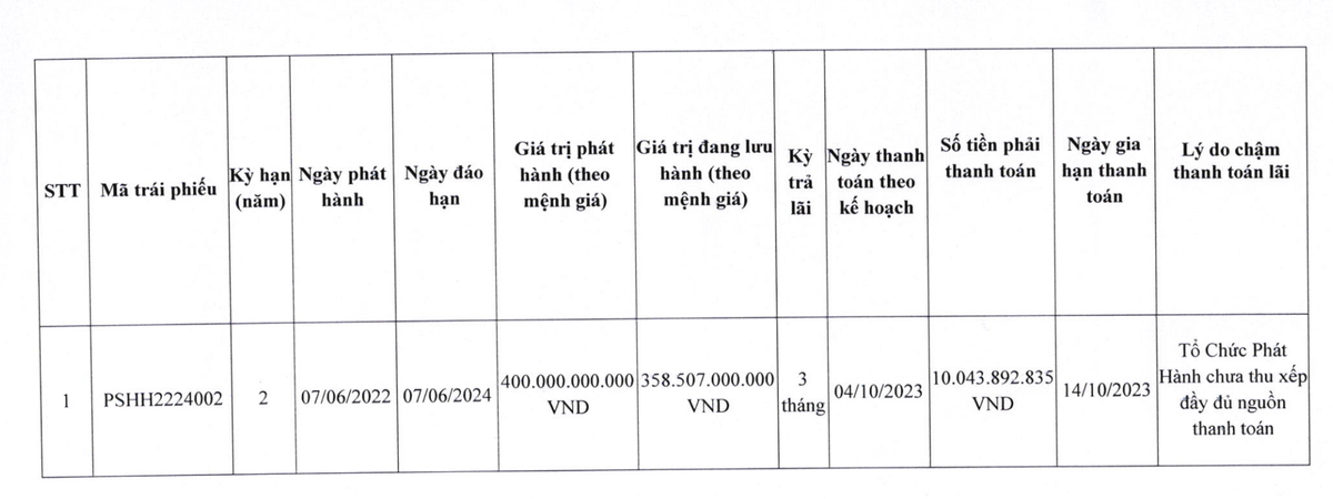 PSH chậm trả lãi trái phiếu mệnh giá 400 tỷ đồng PSH chậm trả lãi trái phiếu mệnh giá 400 tỷ đồng