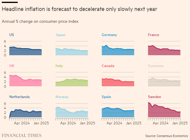 Consensus Economics dự báo lạm phát trong năm tới ở một số nền kinh tế lớn