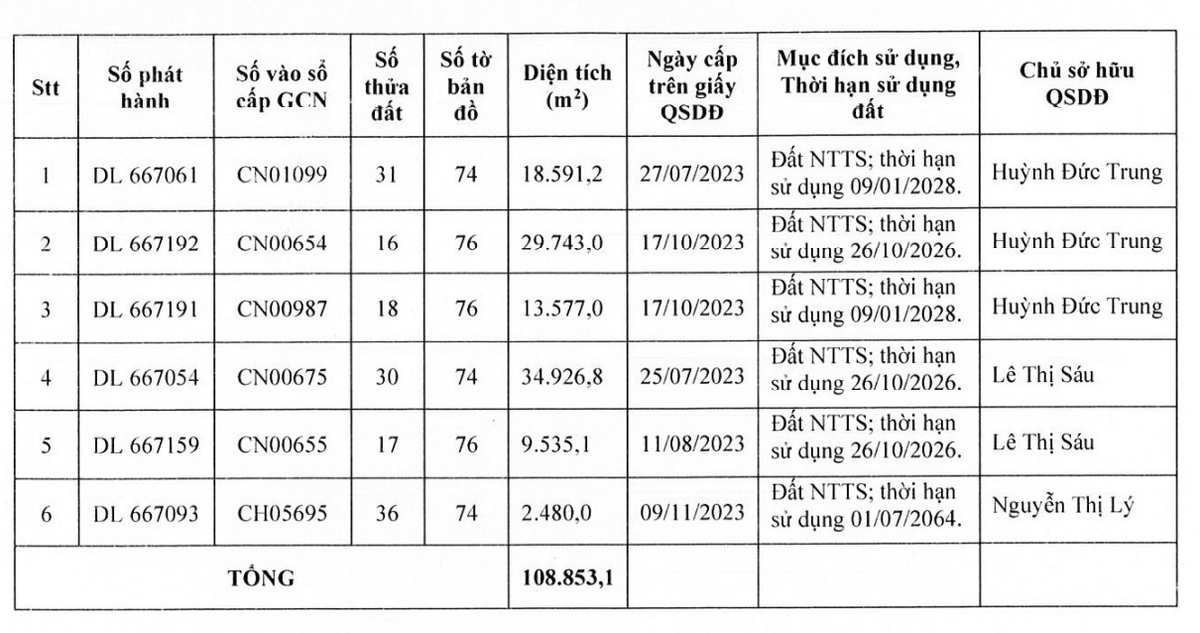 Danh sách vùng nuôi trồng thuỷ sản mà Vĩnh Hoàn nhận thêm Danh sách vùng nuôi trồng thuỷ sản mà Vĩnh Hoàn nhận thêm