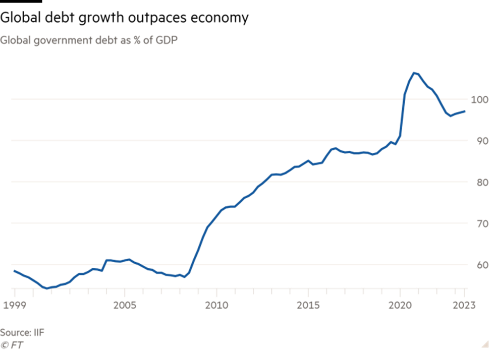 Tỷ lệ nợ công trên GDP toàn cầu Tỷ lệ nợ công trên GDP toàn cầu