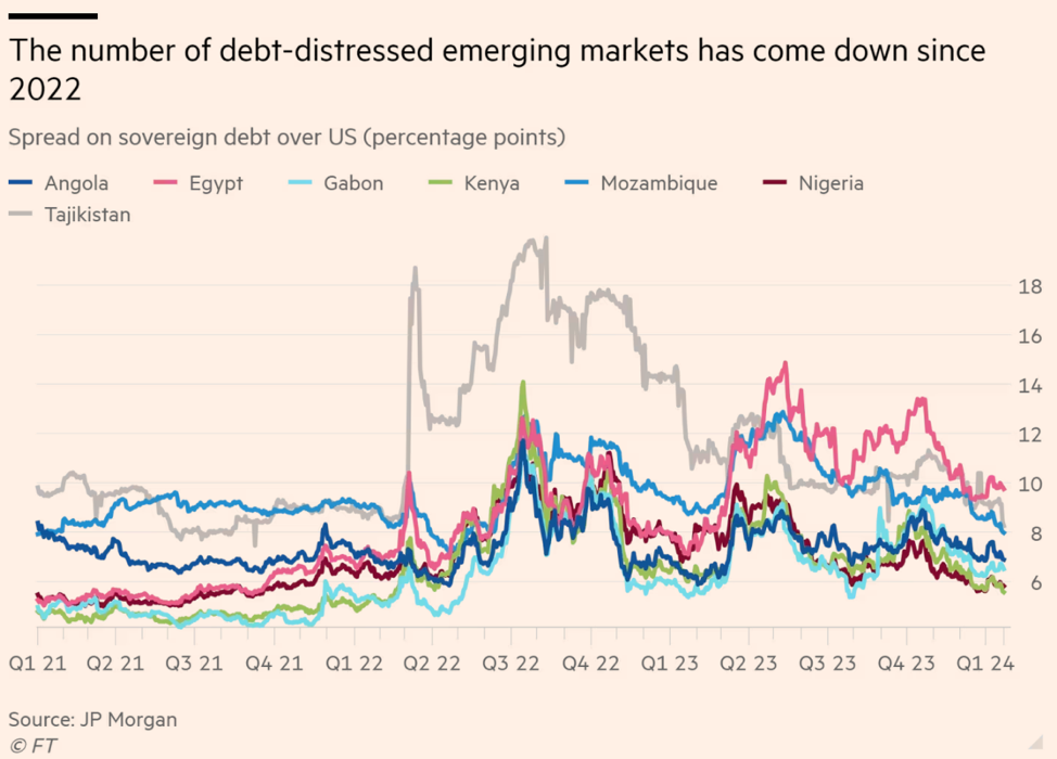 Chênh lệch lợi suất trái phiếu chính phủ của một số quốc gia với trái phiếu Kho bạc Mỹ Chênh lệch lợi suất trái phiếu chính phủ của một số quốc gia với trái phiếu Kho bạc Mỹ