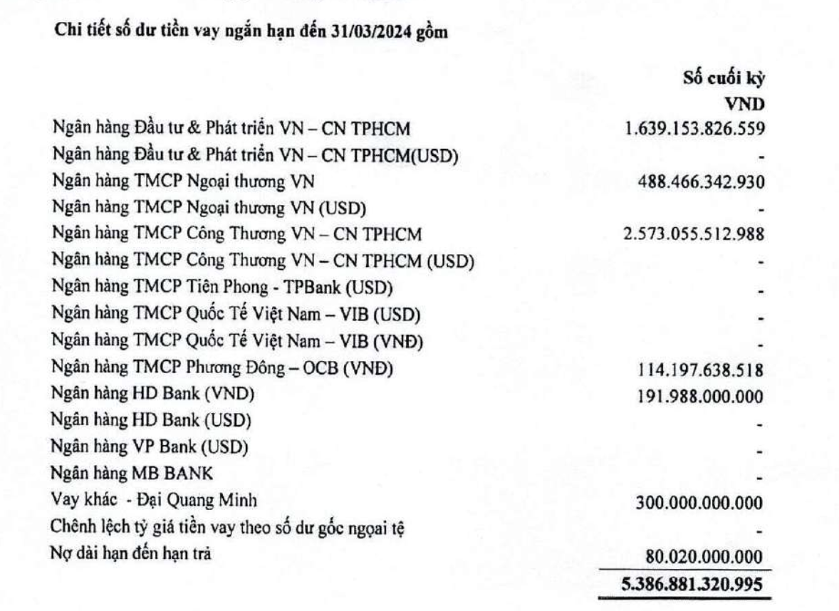 Danh sách chủ nợ chính của Thép Pomina Danh sách chủ nợ chính của Thép Pomina