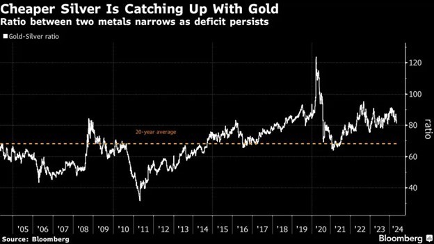 tỷ lệ vàng-bạc tỷ lệ vàng-bạc