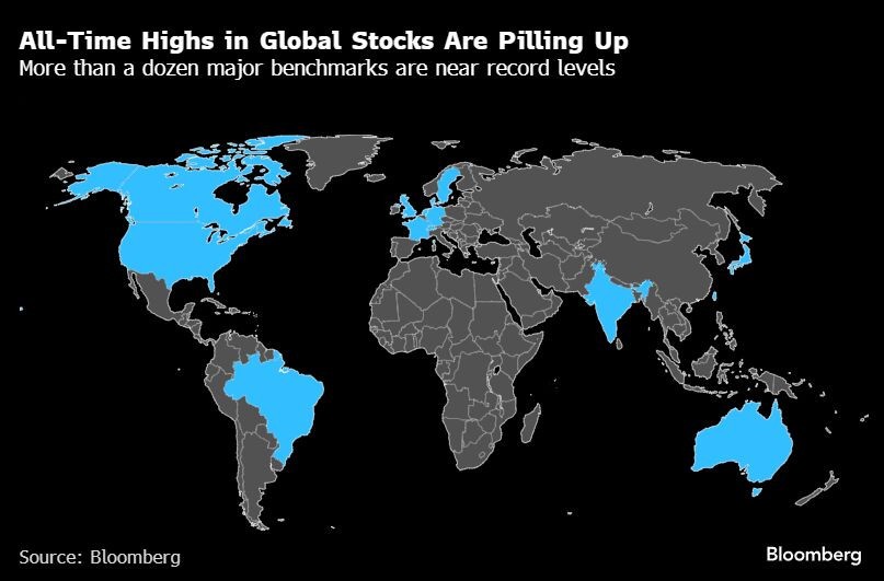 14 trong số 20 thị trường chứng khoán lớn đã ghi nhận mức cao kỷ lục trong thời gian gần đây 14 trong số 20 thị trường chứng khoán lớn đã ghi nhận mức cao kỷ lục trong thời gian gần đây