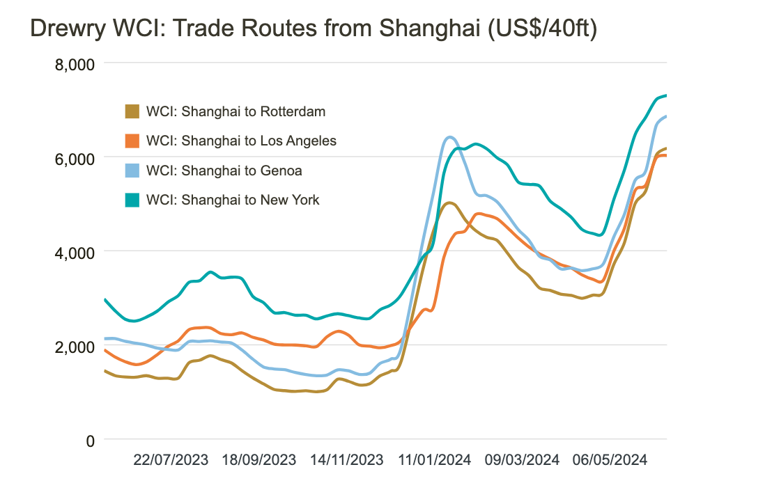 Diễn biến tăng nóng