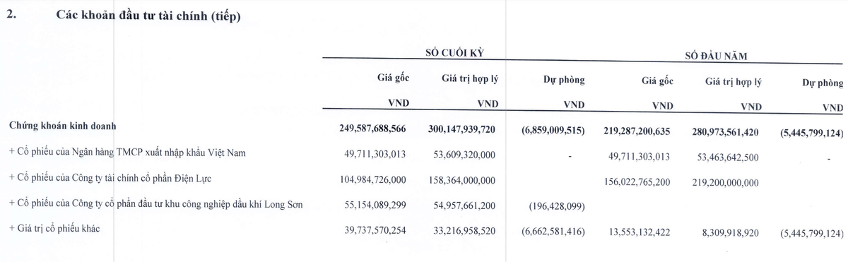 Danh mục đầu tư chứng khoán của MHC tại thời điểm 31/3/2024 Danh mục đầu tư chứng khoán của MHC tại thời điểm 31/3/2024
