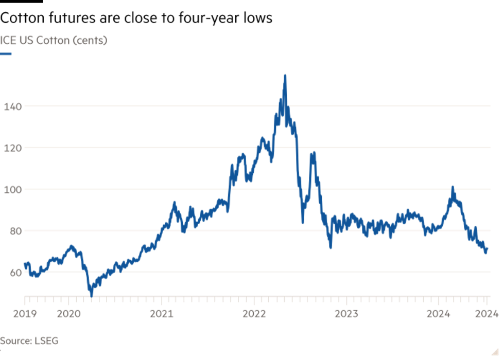 Giá bông tương lai trên sàn giao dịch hàng hoá ICE Giá bông tương lai trên sàn giao dịch hàng hoá ICE