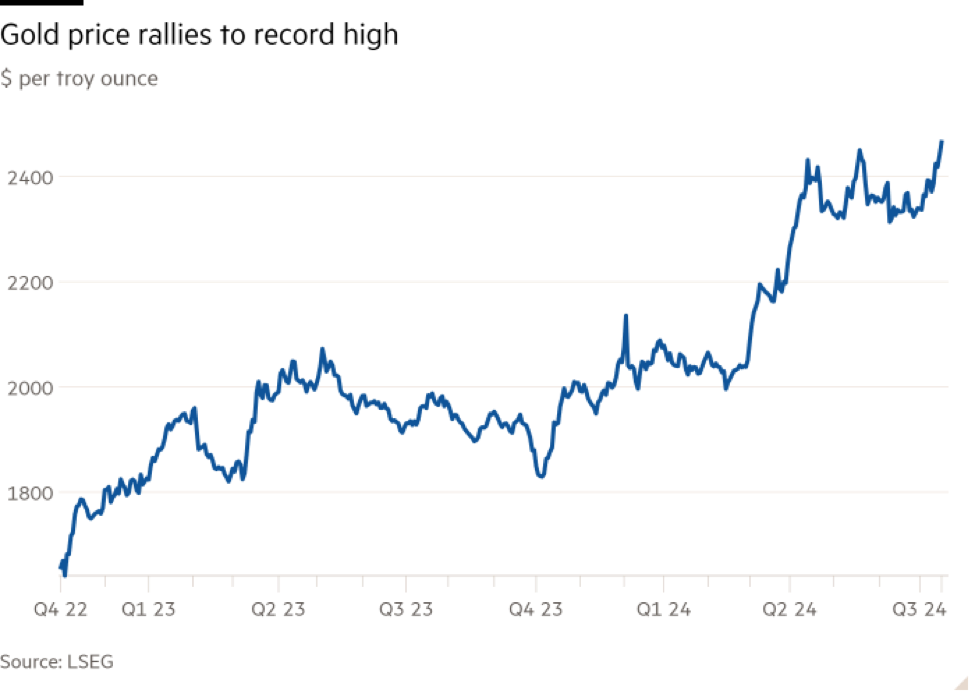 Diễn biến giá vàng