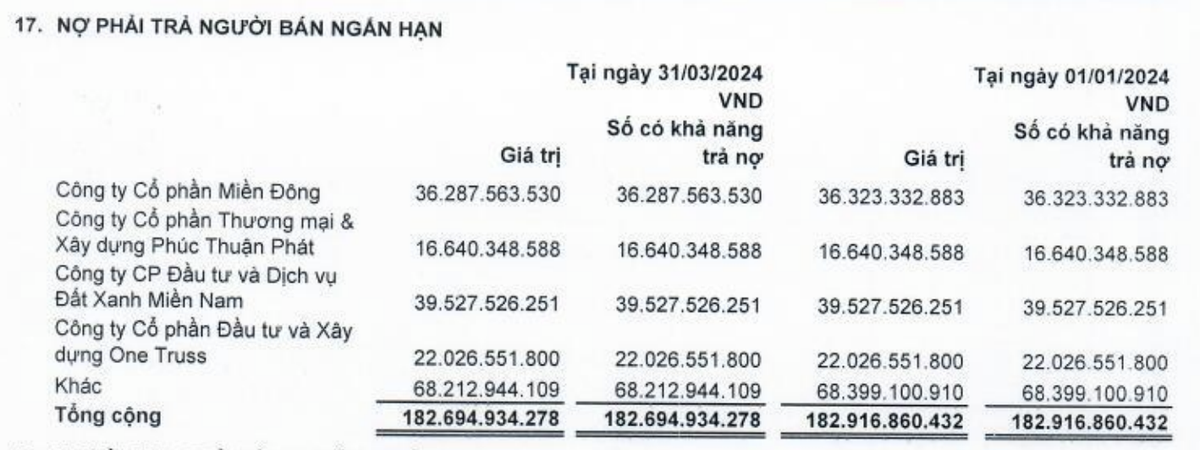 Cơ cấu nợ phải trả người bán ngắn hạn của LDG tại thời điểm 31/3/2024