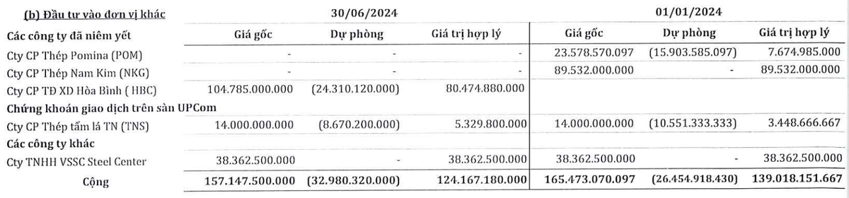 SMC phải trích lập dự phòng ngay khi chuyển đổi nợ thành cổ phiếu HBC SMC phải trích lập dự phòng ngay khi chuyển đổi nợ thành cổ phiếu HBC