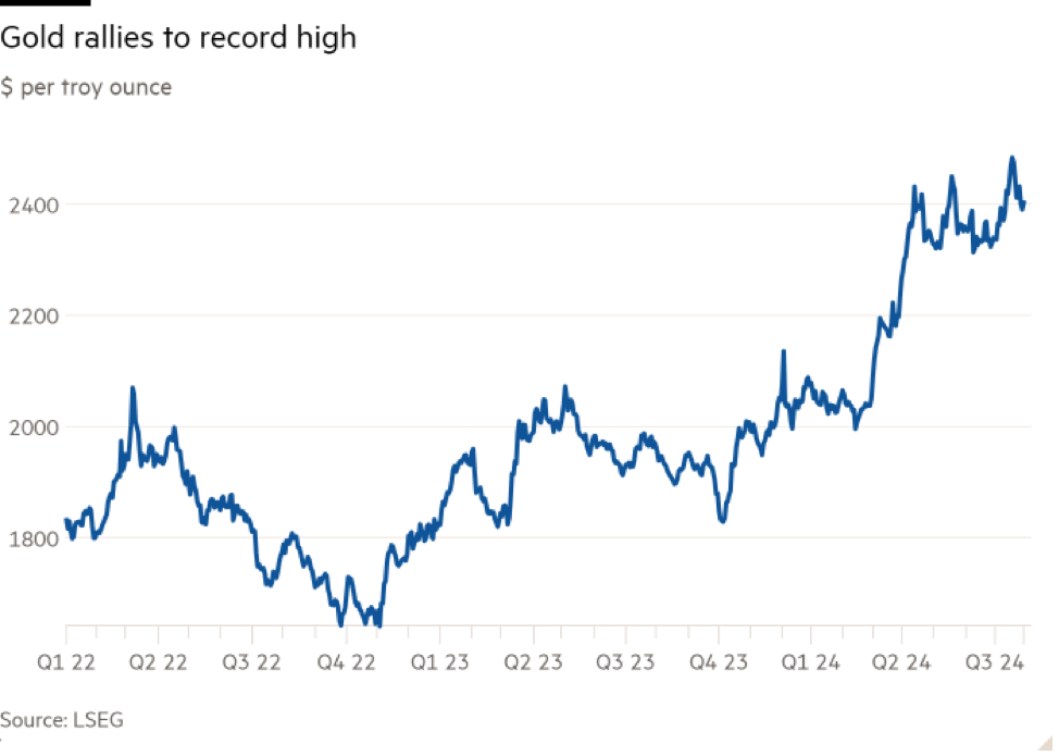 Diễn biến giá vàng giao ngay