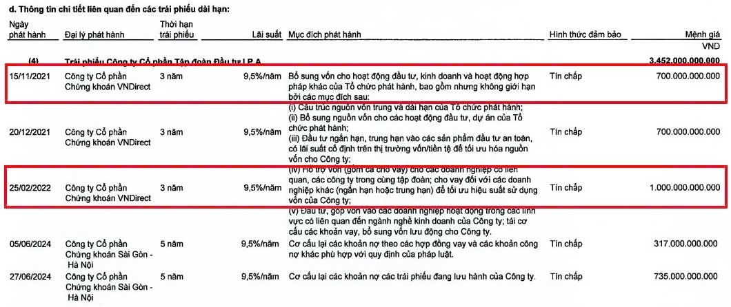 Thông tin IPA dự kiến mua lại hai trái phiếu phát hành năm 2021 và đầu năm 2022 Thông tin IPA dự kiến mua lại hai trái phiếu phát hành năm 2021 và đầu năm 2022