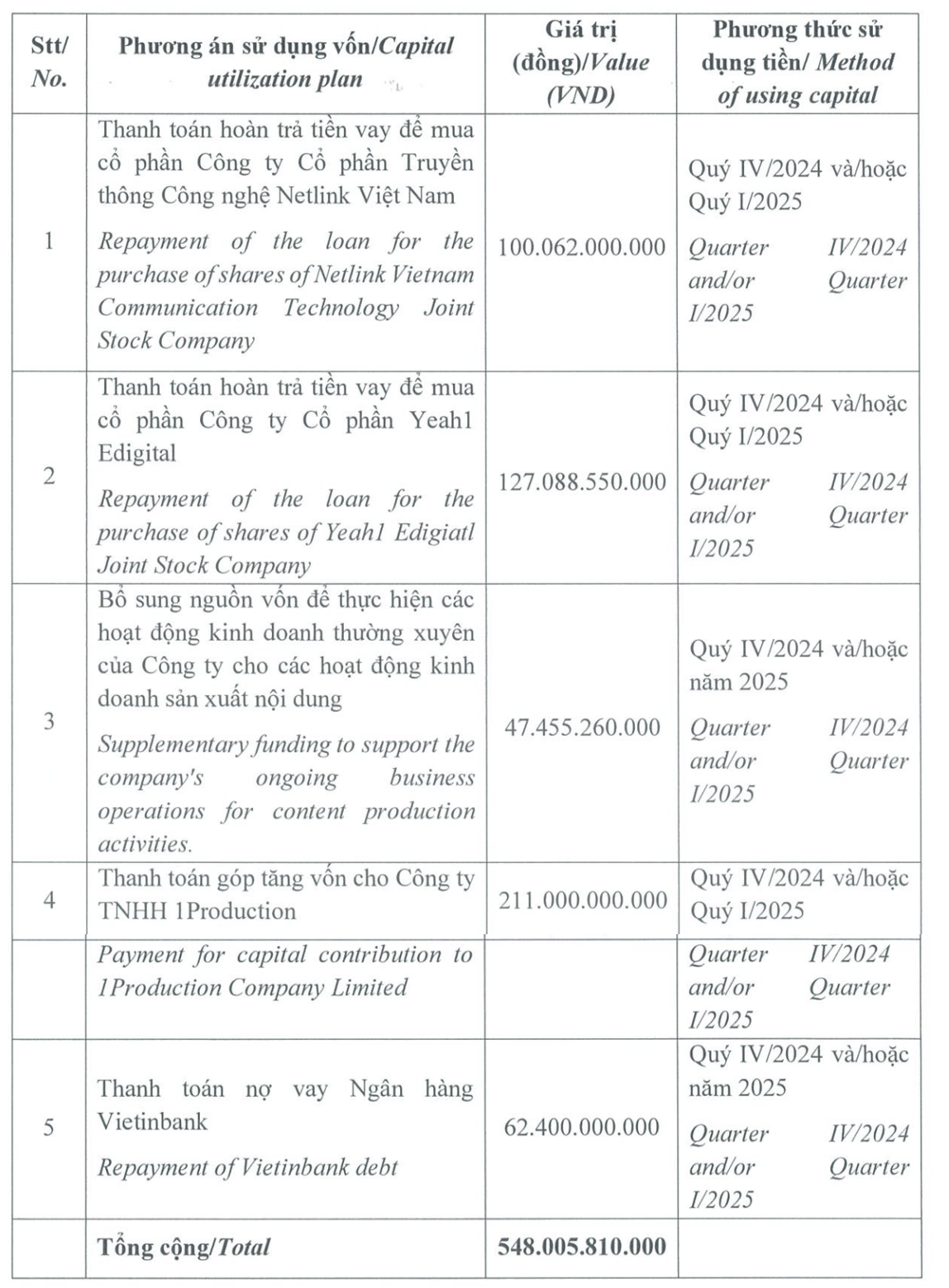Mục đích huy động vốn của Yeah1