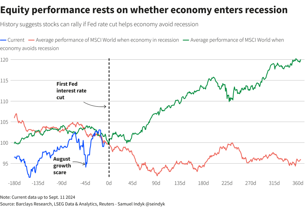 Kịch bản chỉ số MSCI khi kinh tế thế giới suy thoái và tránh được suy thoái Kịch bản chỉ số MSCI khi kinh tế thế giới suy thoái và tránh được suy thoái