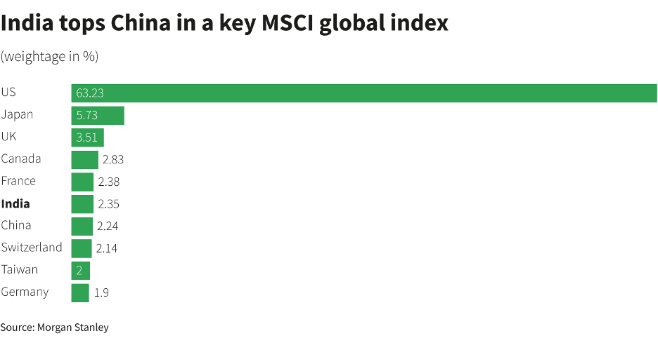 Tỷ trọng của các thị trường trong rổ chỉ số MSCI Tỷ trọng của các thị trường trong rổ chỉ số MSCI
