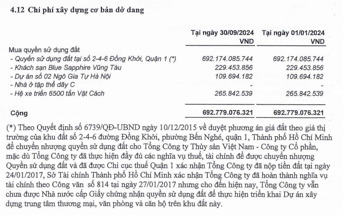 Tài sản đáng chú ý nhất của Seaprodex là dự án số 2-4-6 Đồng Khởi, Quận 1, TP.HCM Tài sản đáng chú ý nhất của Seaprodex là dự án số 2-4-6 Đồng Khởi, Quận 1, TP.HCM