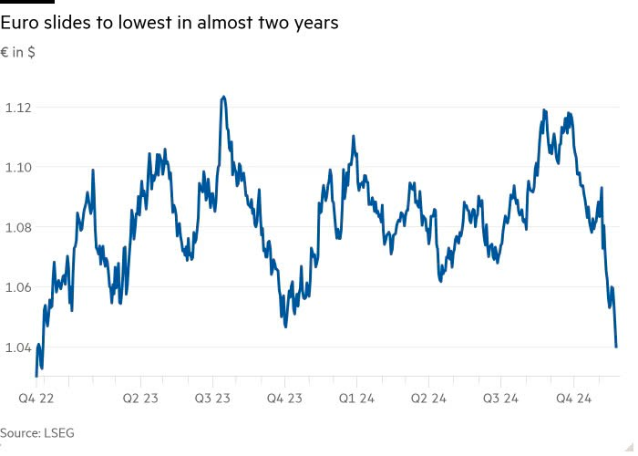 Diễn biến của cặp tỷ giá EUR/USD Diễn biến của cặp tỷ giá EUR/USD
