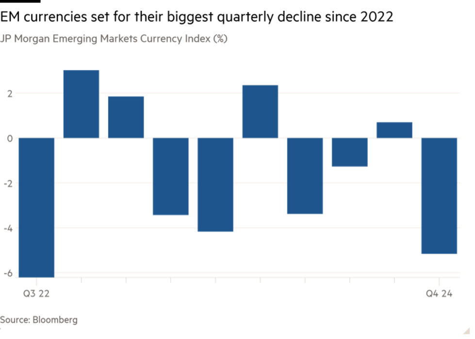 Mức tăng/giảm hàng quý chỉ số tiền tệ thị trường mới nổi của JPMorgan
