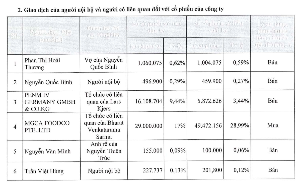Nhiều người nội bộ và cổ đông bán ra cổ phiếu Asia Group sau giao dịch trên UPCoM