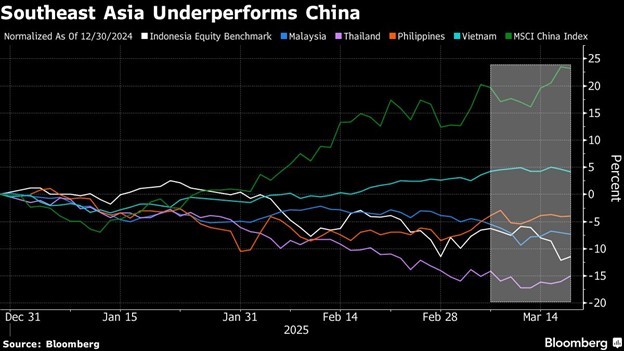 Chứng khoán Trung Quốc đang vượt trội hơn so với Đông Nam Á