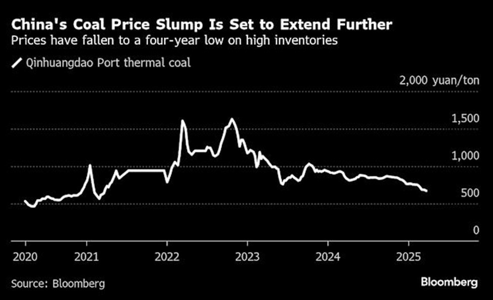 Diễn biến giá than tại Trung Quốc Diễn biến giá than tại Trung Quốc