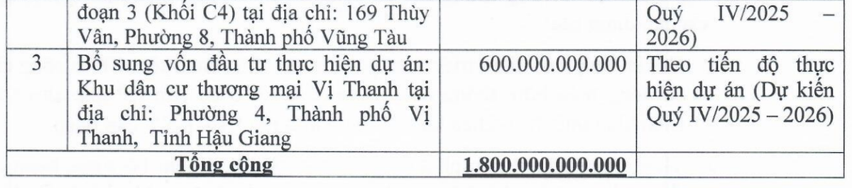 Kế hoạch sử dụng vốn đợt chào bán 150 triệu cổ phiếu