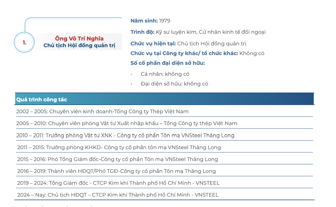 Ông Võ Trí Nghĩa được bầu là Chủ tịch HĐQT HMC từ năm 2024