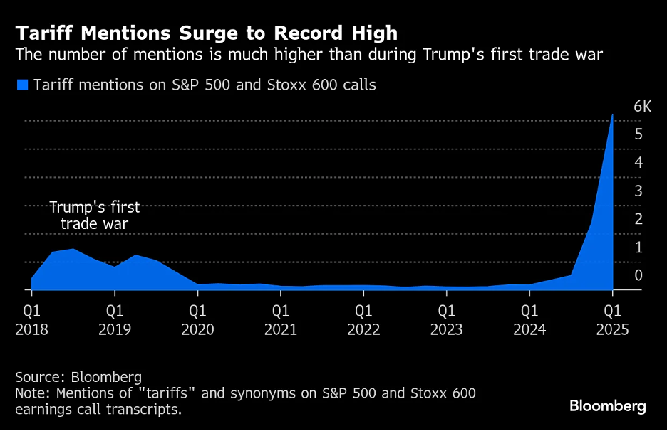 Các đề cập về thuế quan tăng vọt Các đề cập về thuế quan tăng vọt