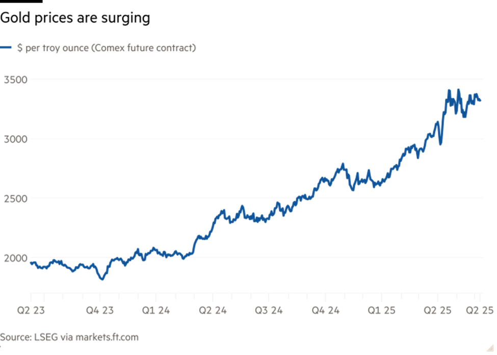 Diễn biến giá vàng Diễn biến giá vàng