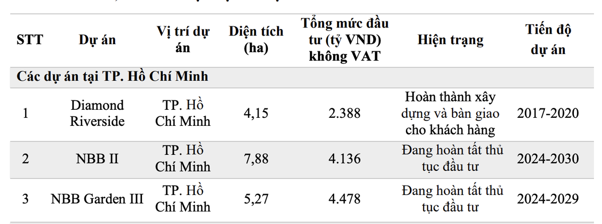 Hai dự án trọng điểm của Năm Bảy Bảy tại TP.HCM đã được chấp thuận chủ trương đầu tư