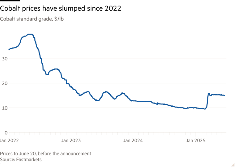 Diễn biến giá coban Diễn biến giá coban