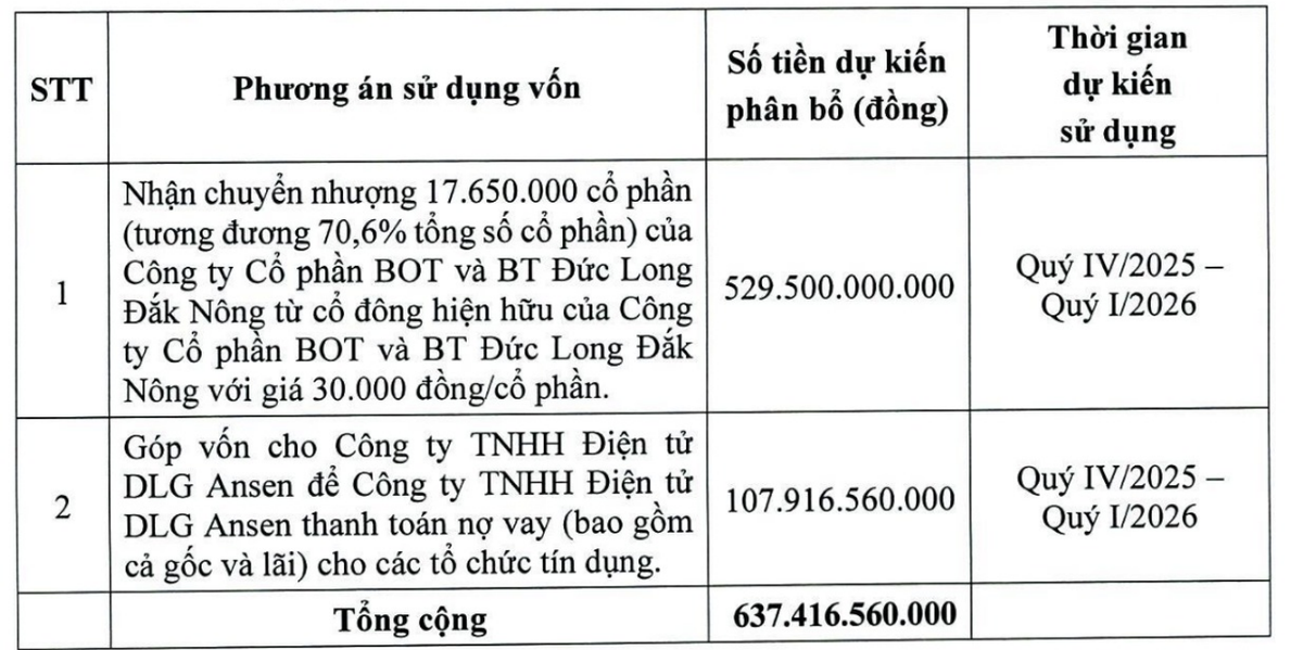 Mục đích chào bán cổ phiếu của Tập đoàn Alpha Seven.