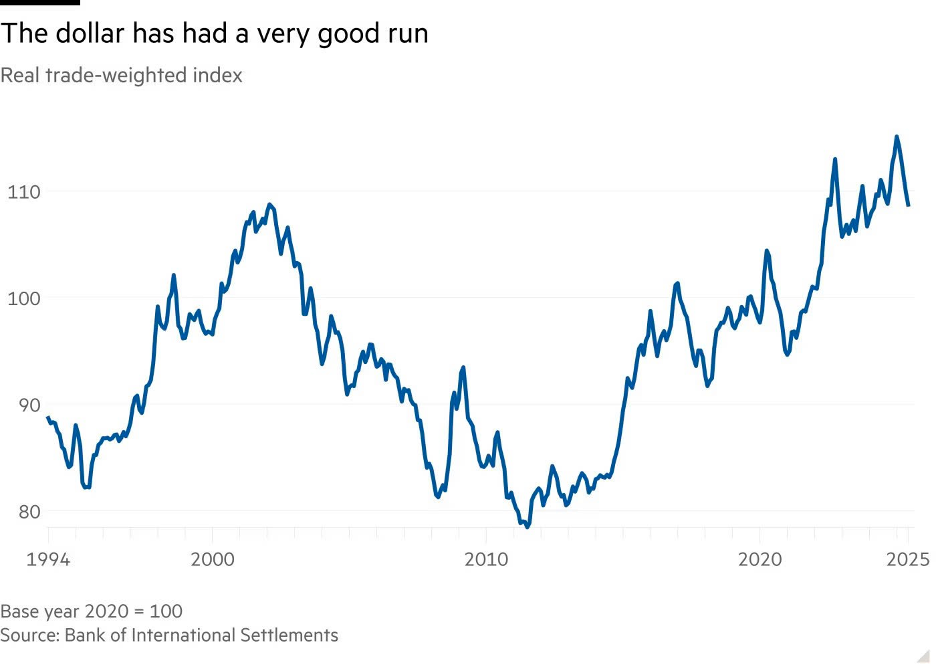 Đồng đô la đã duy trì đà tăng từ năm 2011 tới nay.