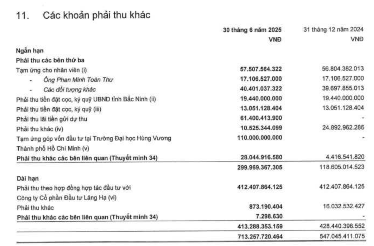 Kinh Bắc đã tạm ứng góp vốn 110 tỷ đồng vào Trường Đại học Hùng Vương TP.HCM Kinh Bắc đã tạm ứng góp vốn 110 tỷ đồng vào Trường Đại học Hùng Vương TP.HCM