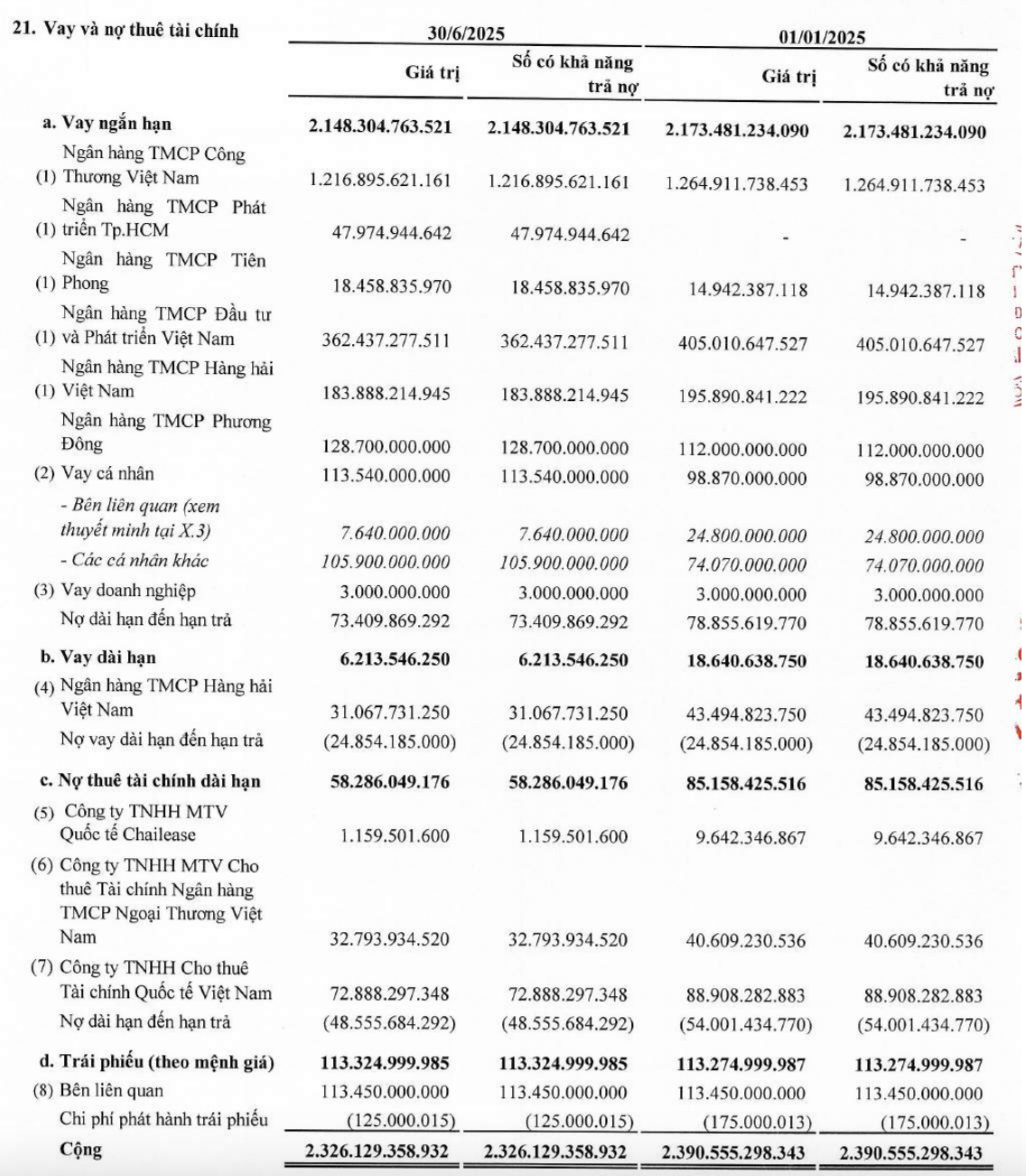 Cơ cấu nợ vay của SMC tại thời điểm 30/6/2025.