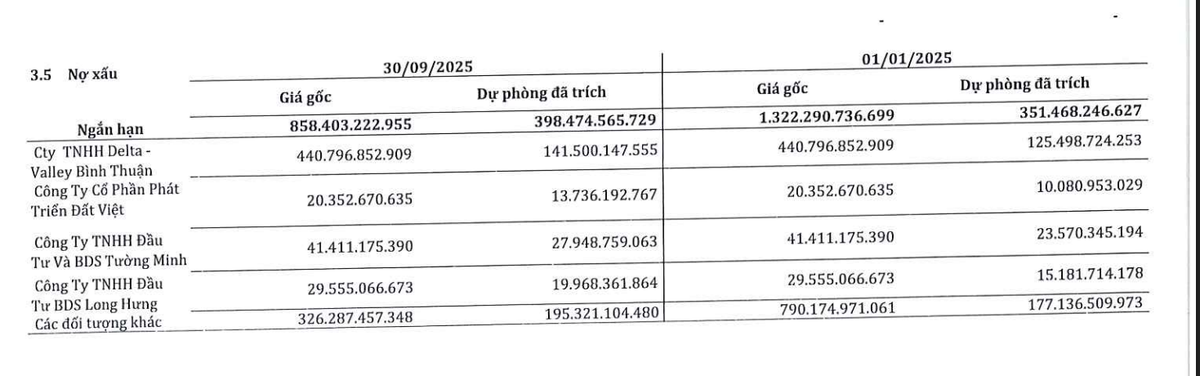 Một số khoản nợ xấu của SMC tại thời điểm 30/9/2025. Một số khoản nợ xấu của SMC tại thời điểm 30/9/2025.