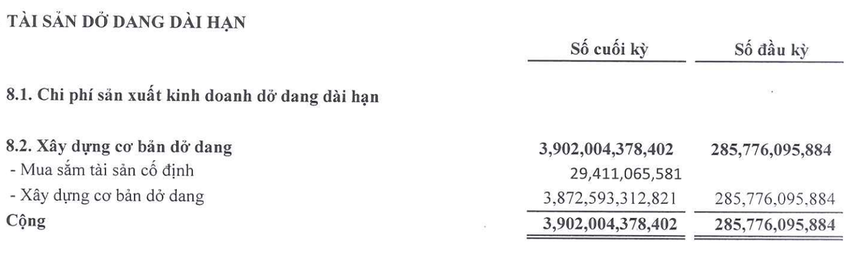 NKG tăng đầu tư tài sản dở dang dài hạn trong 9 tháng đầu năm 2025. NKG tăng đầu tư tài sản dở dang dài hạn trong 9 tháng đầu năm 2025.