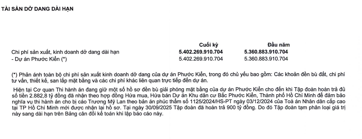 Tài sản dở dang dài hạn là dự án Phước Kiển. Tài sản dở dang dài hạn là dự án Phước Kiển.
