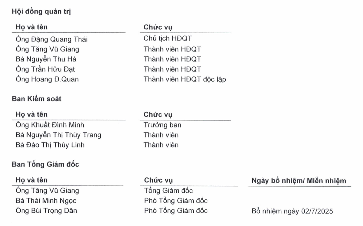 Danh sách lãnh đạo AFX. Danh sách lãnh đạo AFX.