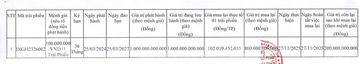 Thông tin đợt mua lại trái phiếu trước hạn của DIC Corp.