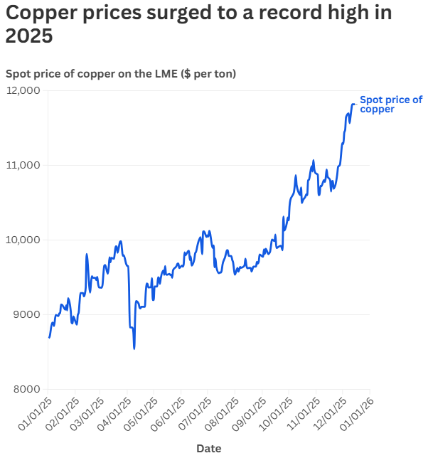 Giá đồng giao ngay Giá đồng giao ngay