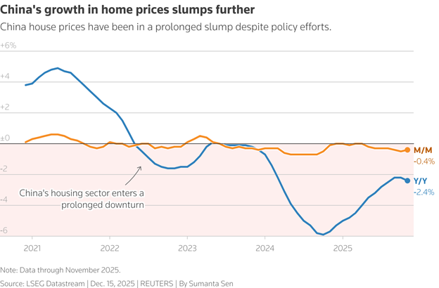 Thay đổi giá nhà mới tại Trung Quốc theo tháng và theo năm Thay đổi giá nhà mới tại Trung Quốc theo tháng và theo năm