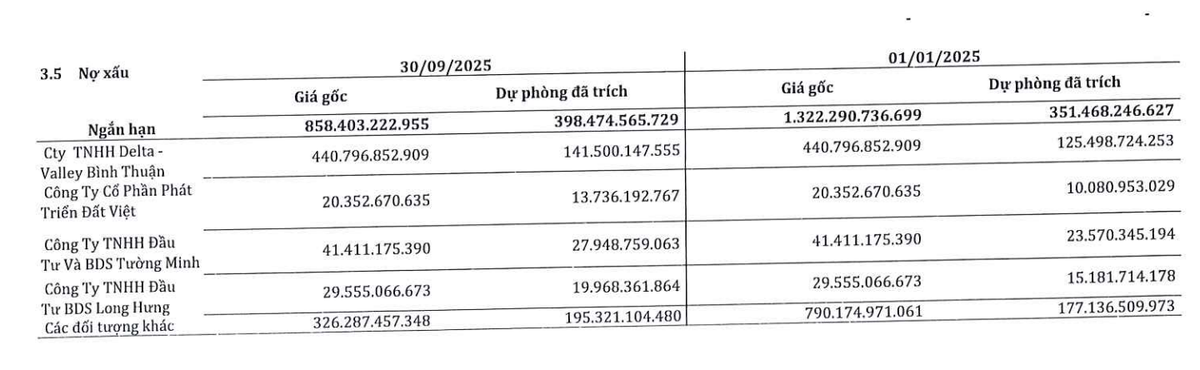 SMC đang trích lập nợ xấu một số đơn vị.