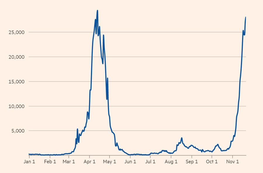 Số ca nhiễm mới ghi nhận theo ngày tại Trung Quốc đang tăng nhanh Số ca nhiễm mới ghi nhận theo ngày tại Trung Quốc đang tăng nhanh